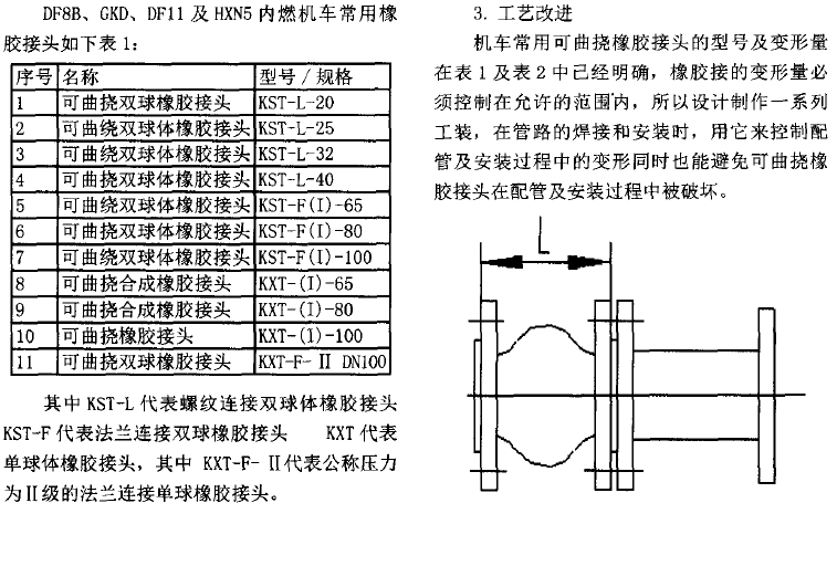 可曲挠橡胶接头